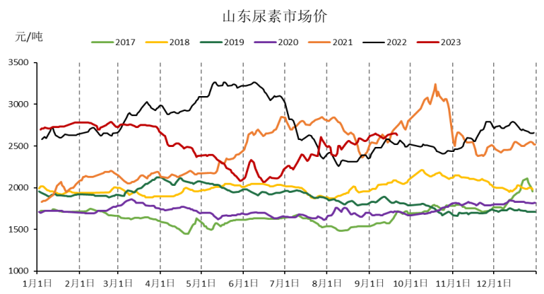 数据Wind、冠通研究咨询部