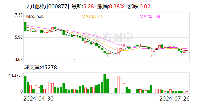 发力国际化天山股份拟不超