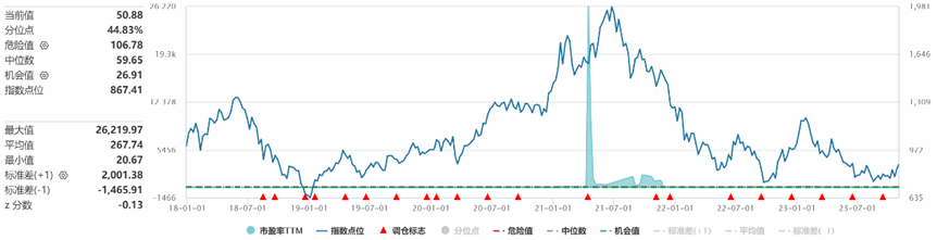 数据Wind，统计区间为2017年12月29日至2023年10月31日。过往业绩不预示未来收益，基金投资有风险。