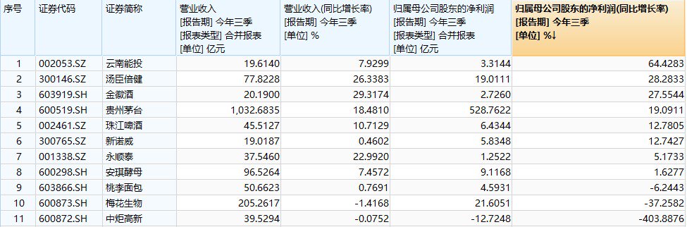 图片Wind，截至2023年10月25日