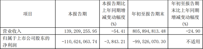 图片金种子酒官网财报