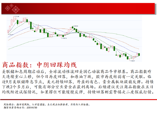 中天期货:玉米重心上移豆粕