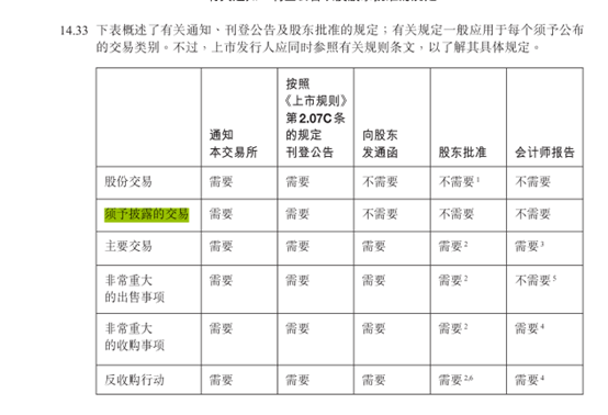 图片港交所上市规则