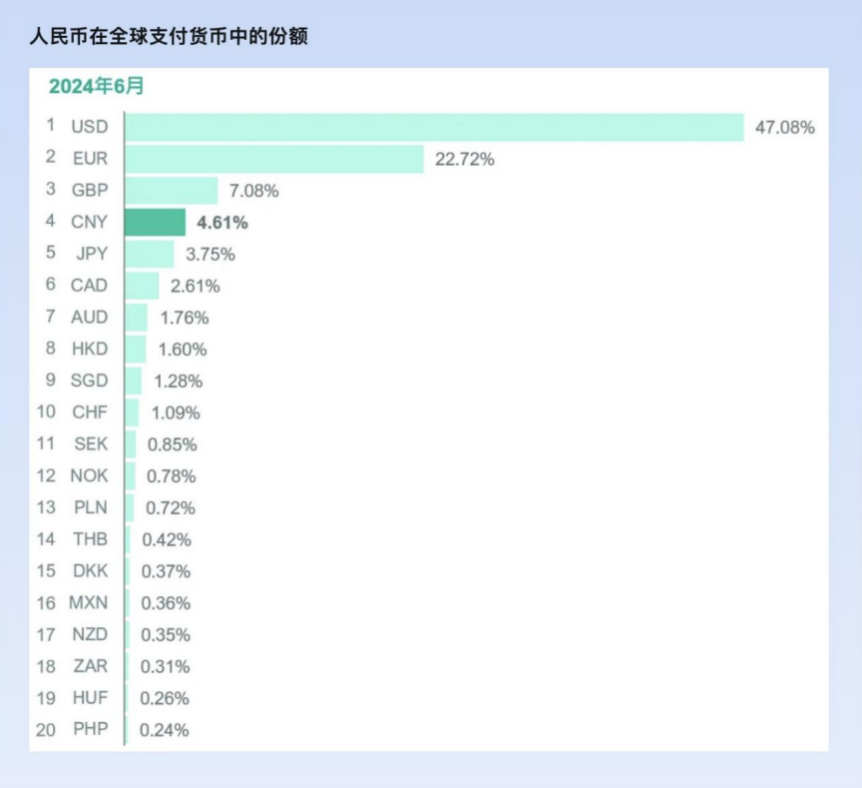 数据环球银行金融电信协会（Swift）