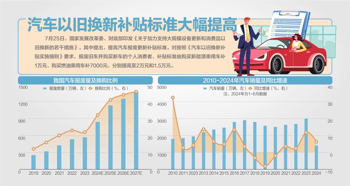 资料乘联会、国泰君安证券研究、中汽协、中原证券研究所 杨靖制图