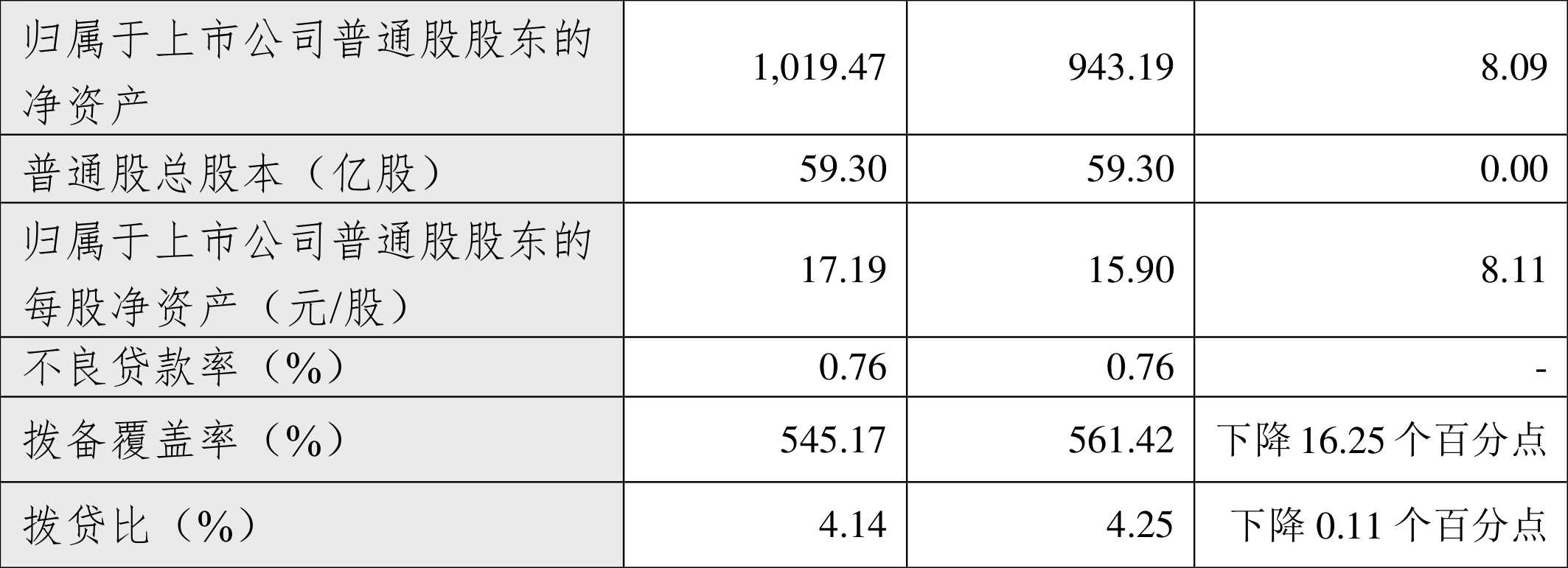 以本次披露业绩快报计算，公司近年盈利情况如下图：