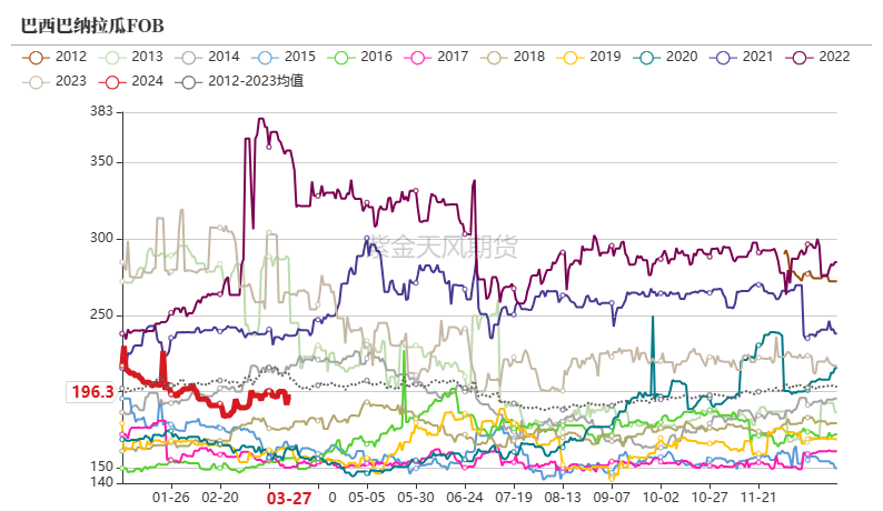 数据我的钢铁、紫金天风期货研究所