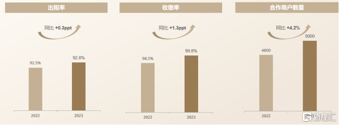 公司资料，格隆汇整理