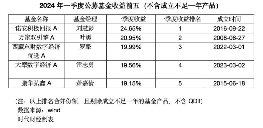 图片时代财经