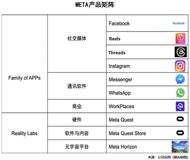 Meta业绩前瞻：资本开支上调