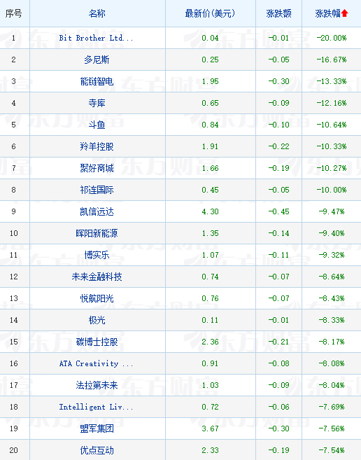 （文章哈富证券）文章哈富证券