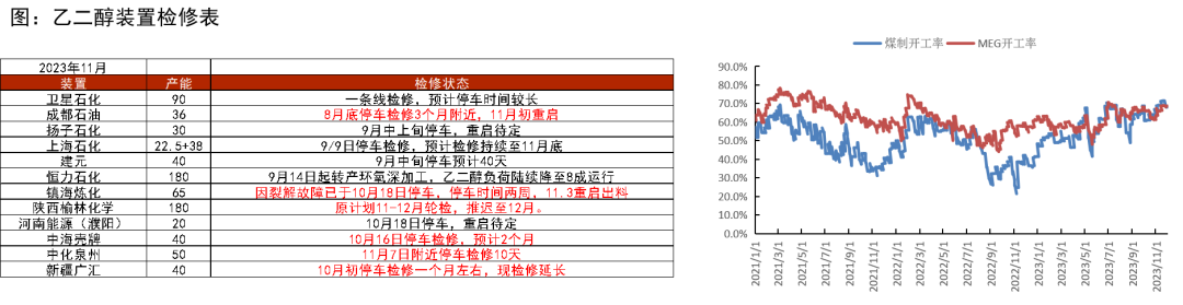 数据CCF，紫金天风期货研究所