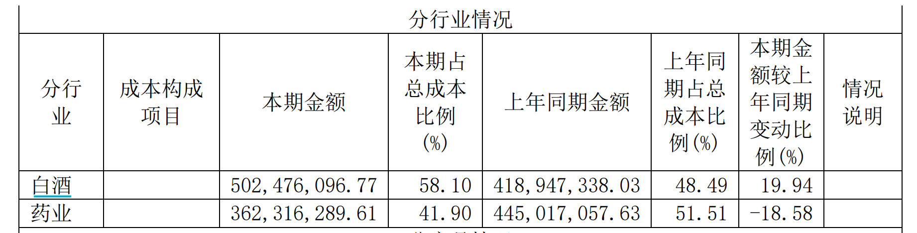 图片金种子酒2023年年报