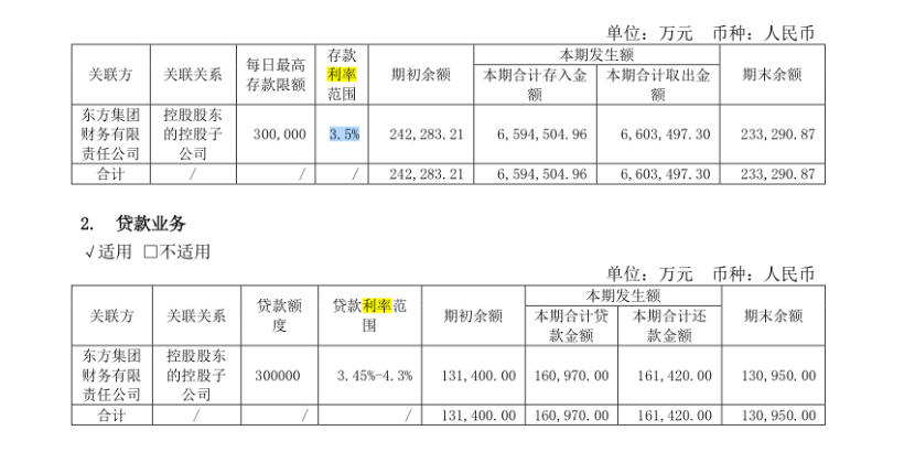 图片东方集团2023年财报