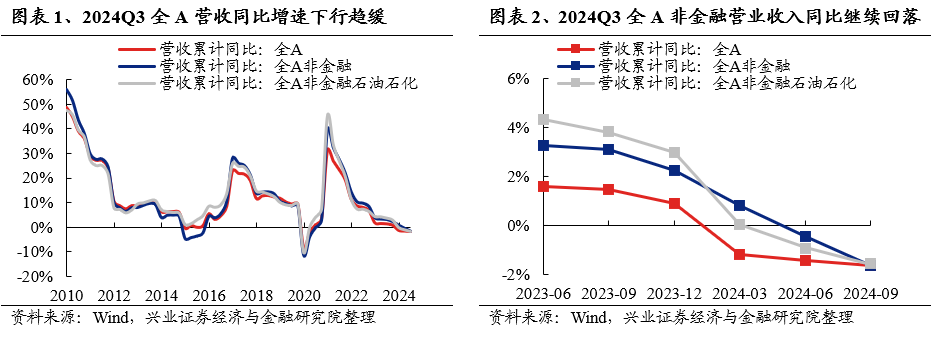 兴业证券：2024年三季报有哪