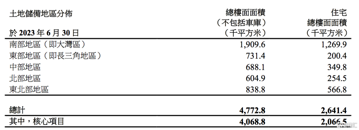 （公司财报）