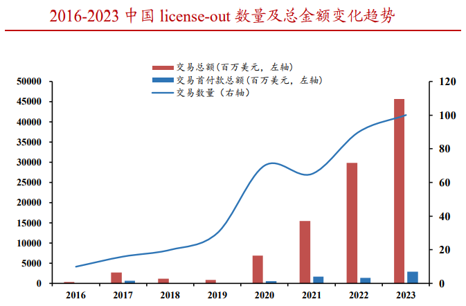 数据Insight，浙商证券研究所，过往数据仅供参考，不预示未来