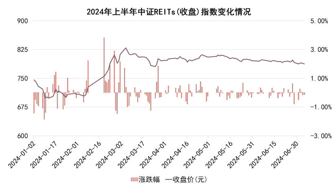 数据来源：wind，观点指数整理