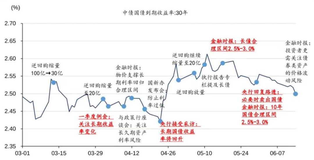 资料Wind，华泰研究