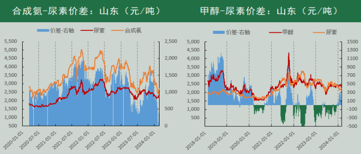 （数据Wind、冠通研究咨询部）