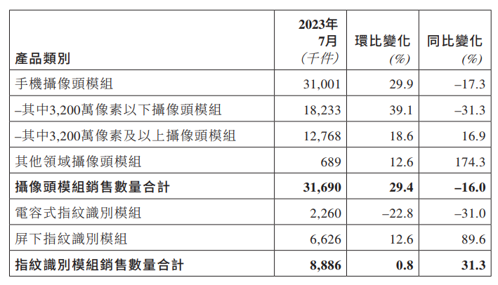 资料公司公告