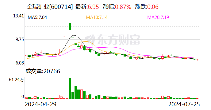 青海证监局联合上交所赴金