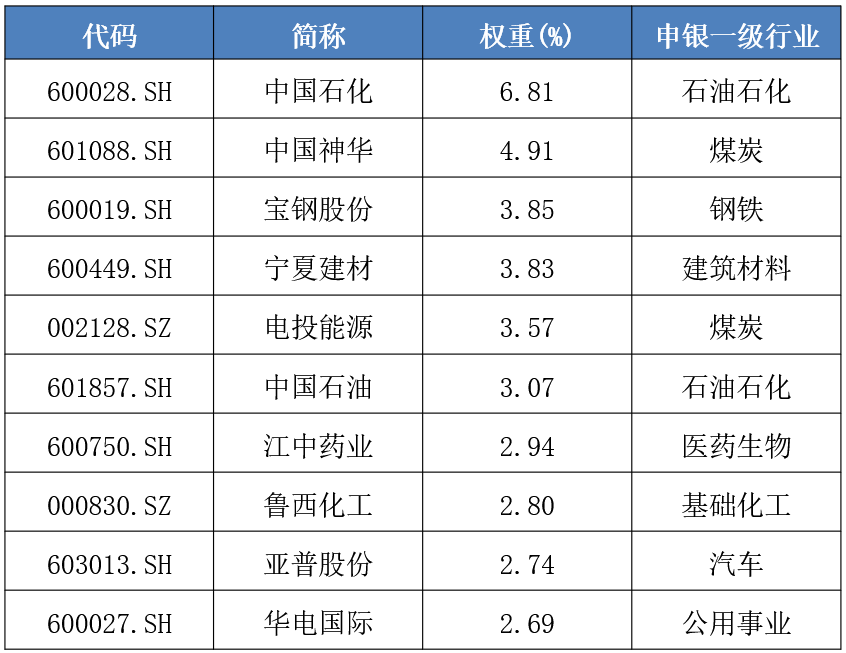 数据Wind，数据截至2023.11.30。