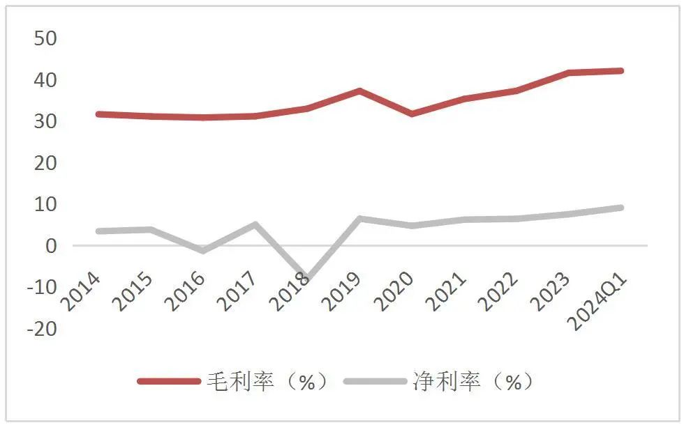 资料wind，山西证券研究所