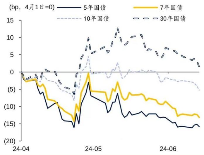 资料Wind，华泰研究