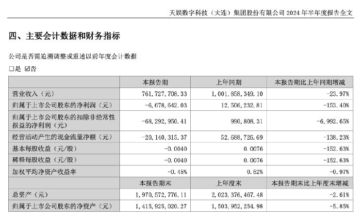 ▲天娱数科公告截图