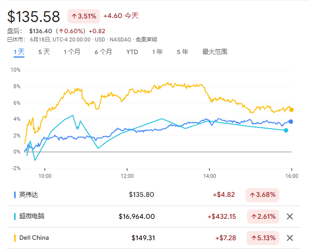 风险提示及免责条款