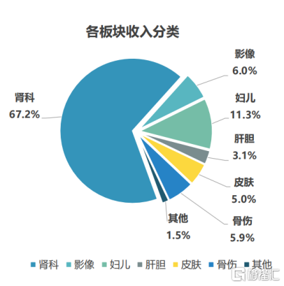 （公司资料）