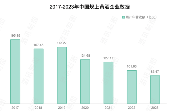 图片来源：酒讯制图