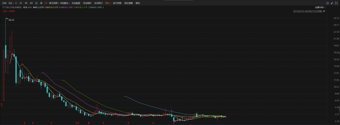 图片choice金融终端