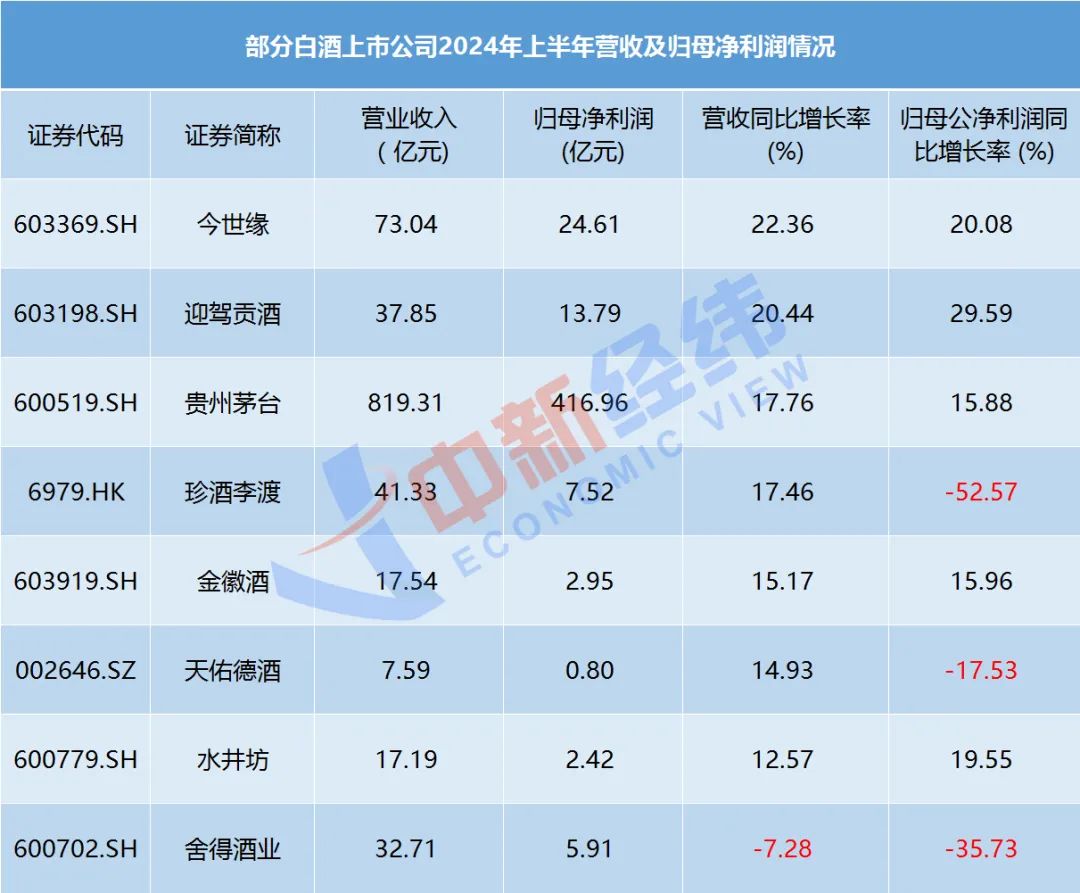 数据来源：上市公司