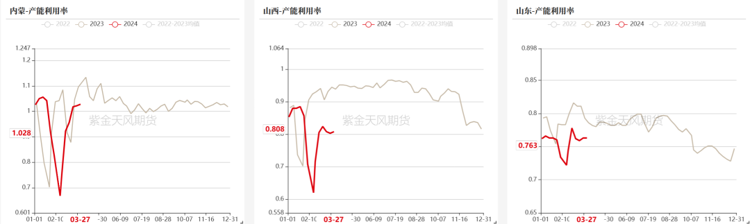 数据钢联、万得、汾渭、紫金天风风云