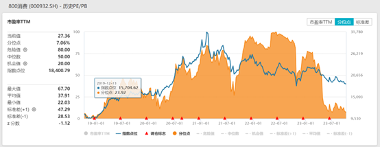 数据Wind，截至2023.10.9