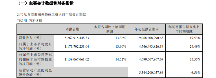 古井贡酒：合同负债促增长