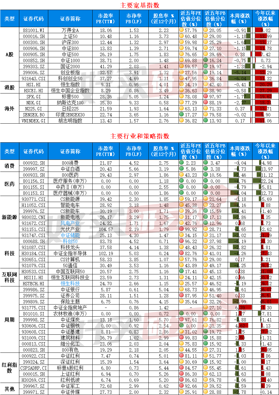 数据wind；数据截止日：2024.11.1