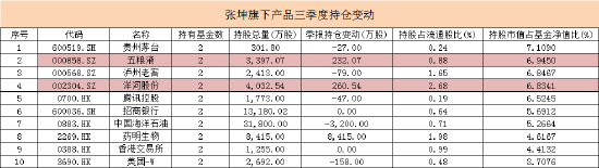 数据WIND 区间回报统计区间：2023.7.1-2023.9.30