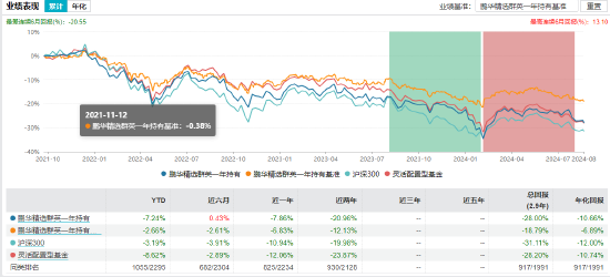 数据来源：Wind 截止日期：2024年8月21日