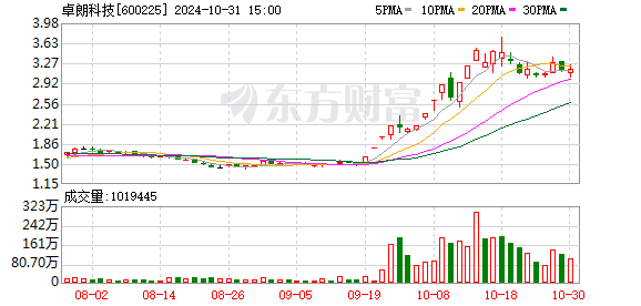 疯狂！“大牛”财务造假