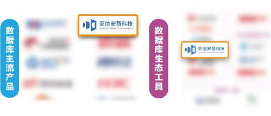 图：亚信科技入选图谱
