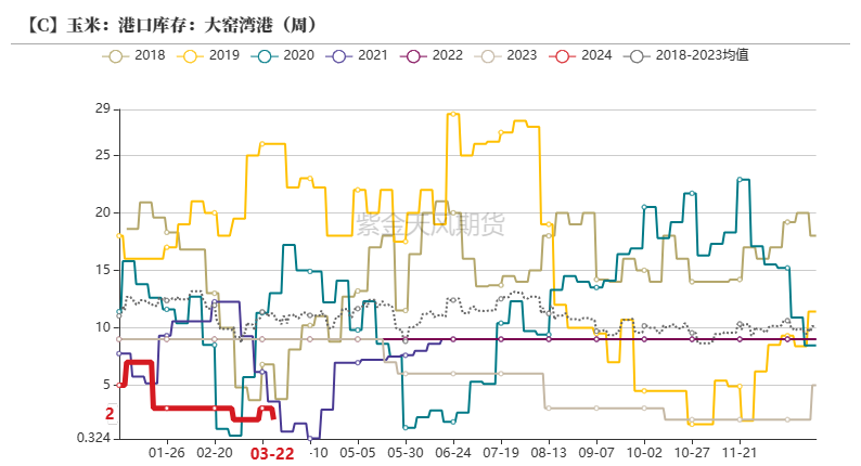 数据紫金天风期货研究所