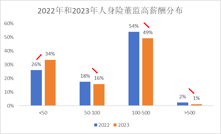 制图：21世纪经济报道