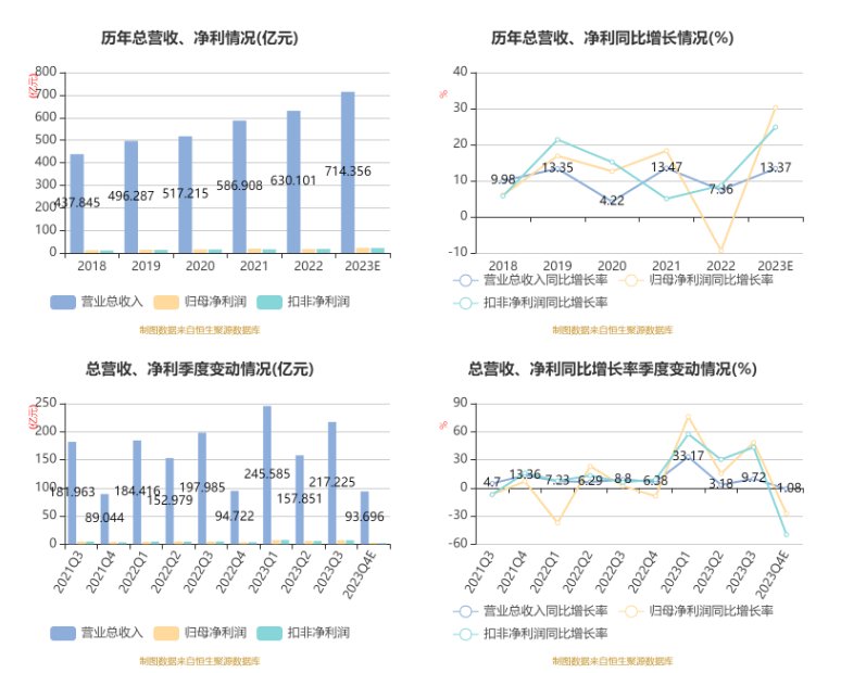 （文章中国证券报·中证网）