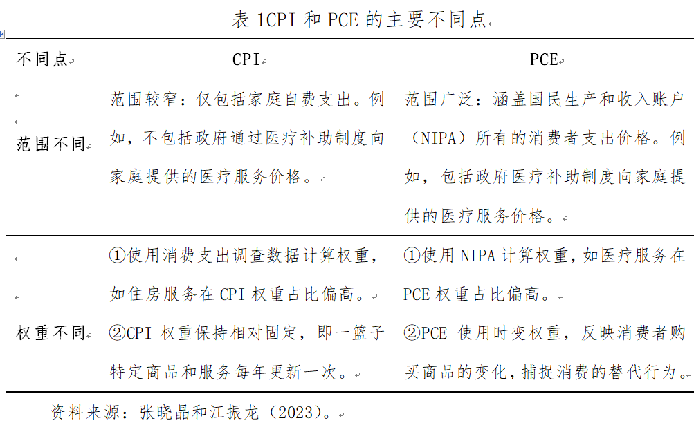 资料来源：张晓晶和江振龙（2023）