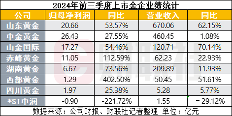 金价年内第二轮强势上攻金