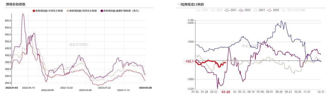 数据钢联、万得、汾渭、紫金天风风云