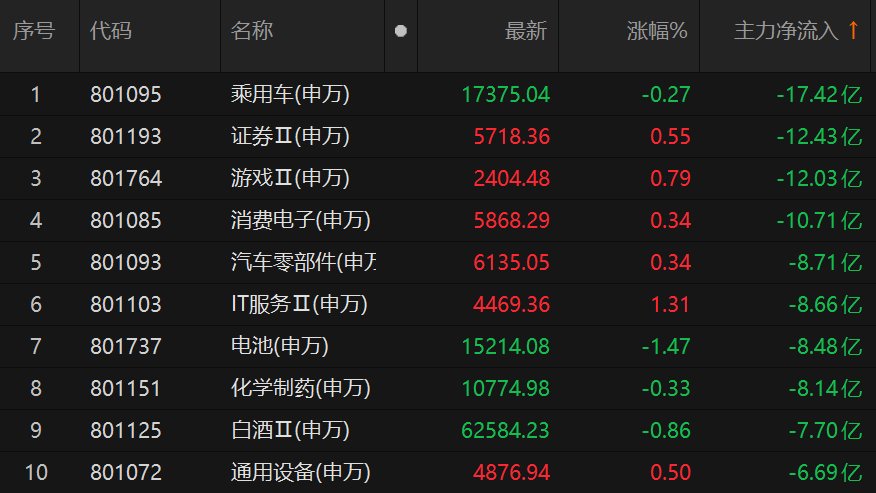 图片Choice截止2023年11月7日